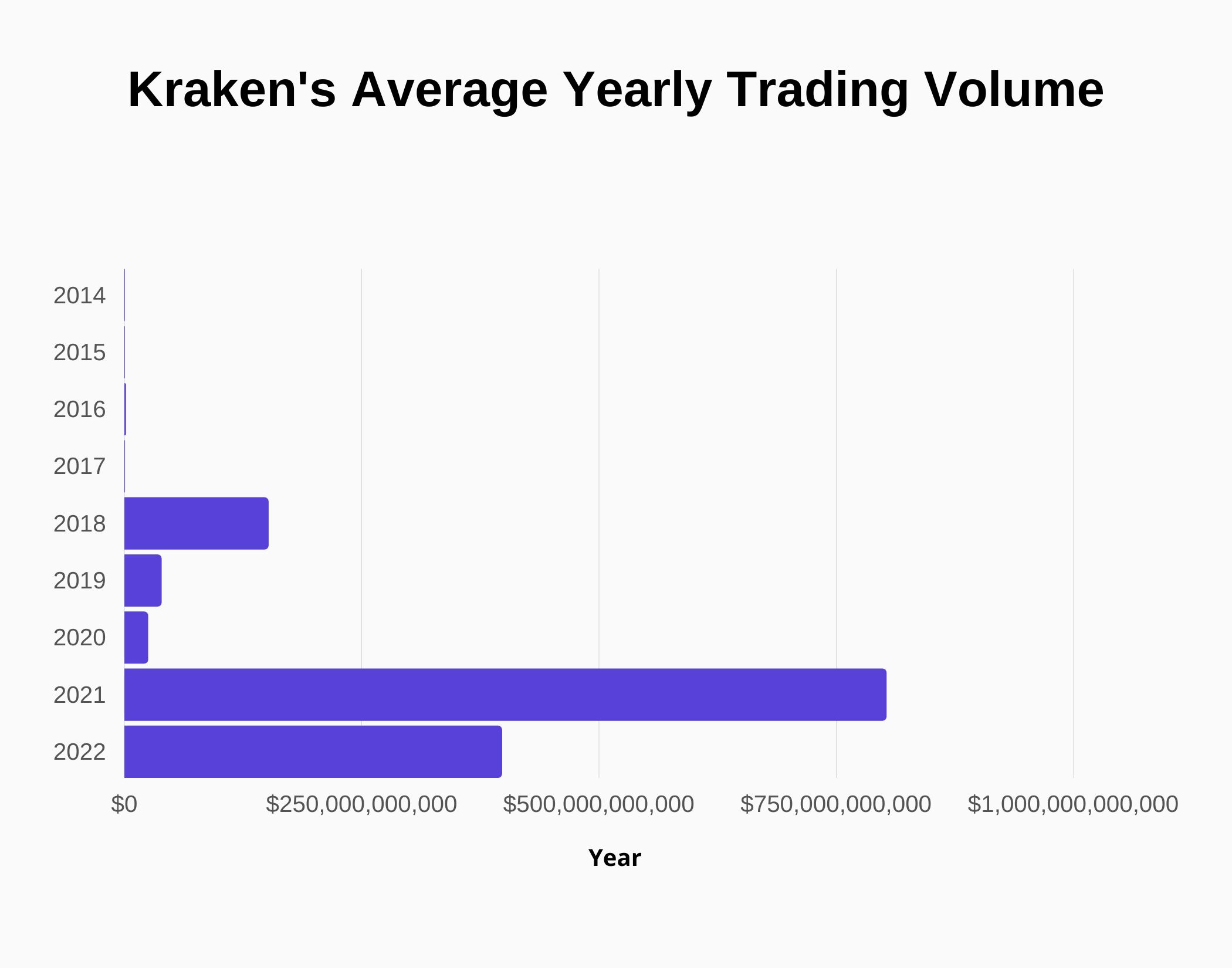 Kraken revenue and growth statistics 2024 signhouse